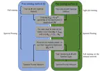 Spectral pruning of fully connected layers